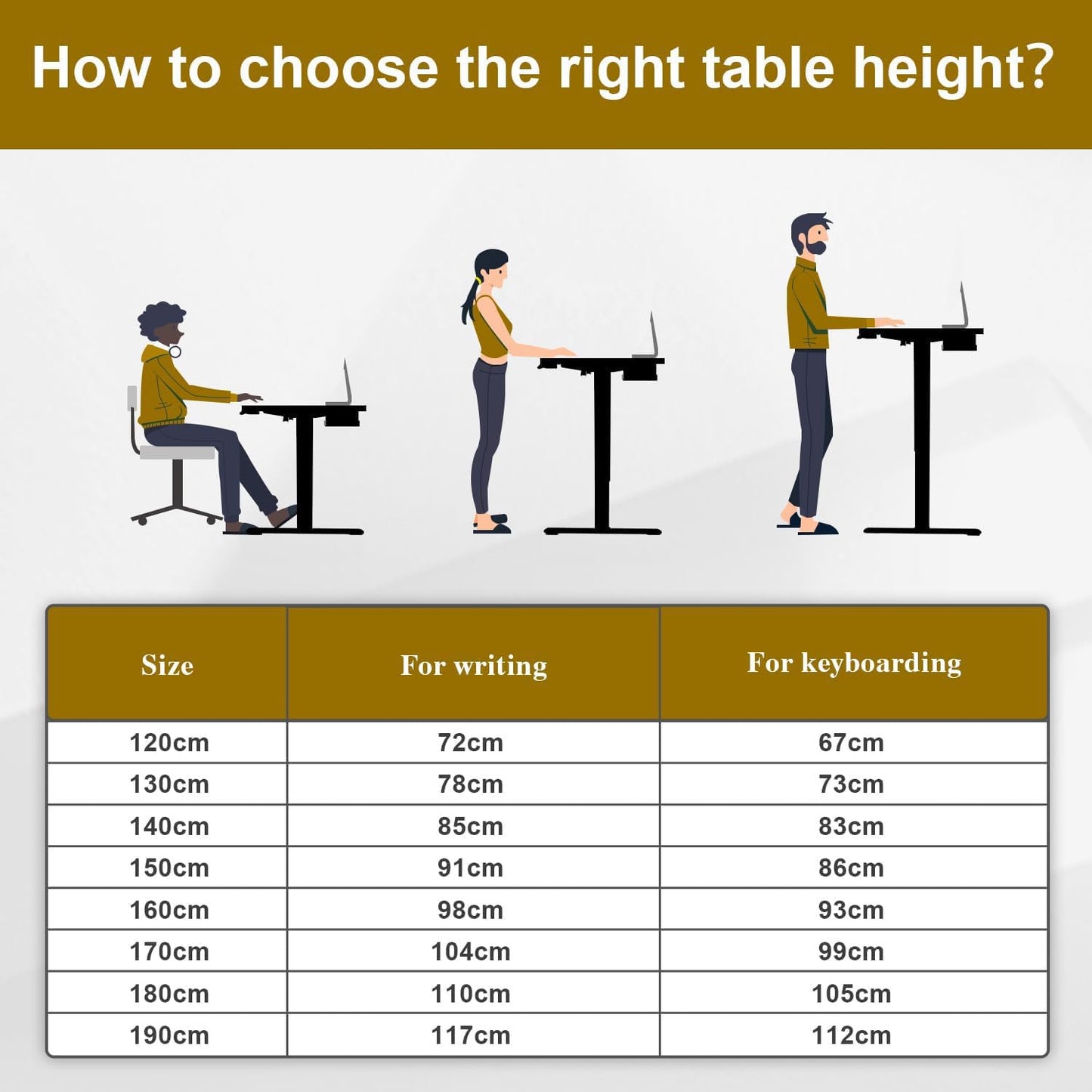 Devoko 120 x 60cm Electric Standing Desk with USB Charging Port (New Sedentary Reminder), Height Adjustable Standing Desk with Cable Tray