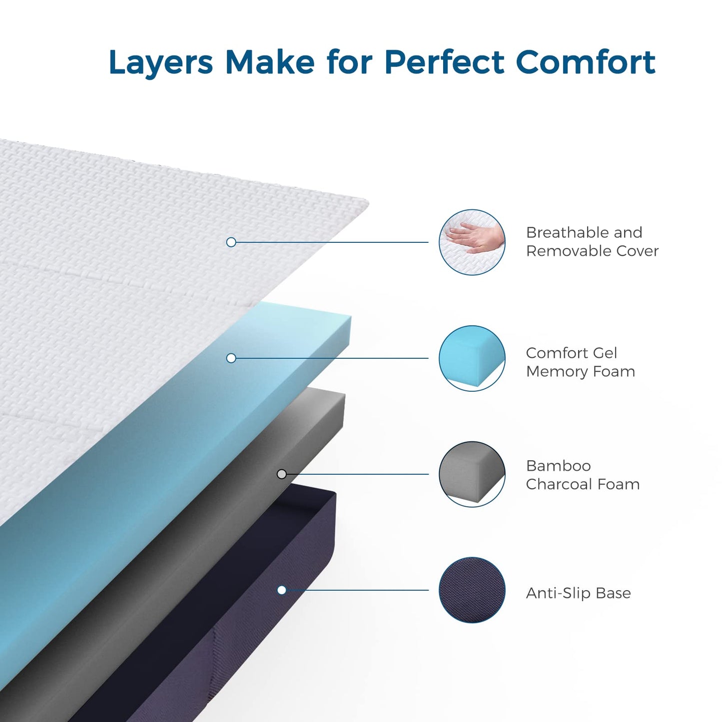 Inofia Folding Mattress Double,15cm Memory Foam Foldable Mattress, Guest Folding Mattress with Washable Cover,Foldable in Three,Bed in a