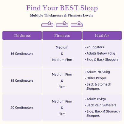 Vesgantti 18CM Cooling Gel Memory Foam Mattress - Double, Medium Firm
