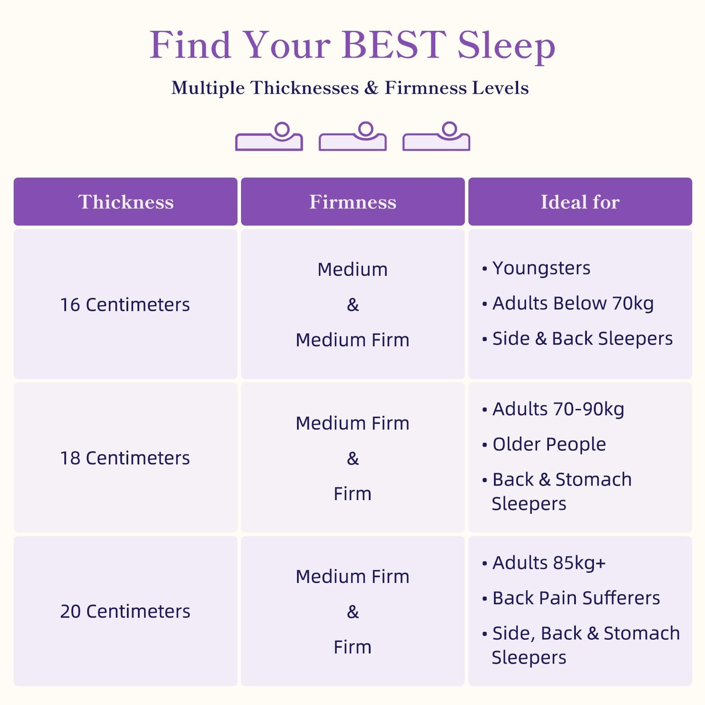 Vesgantti 20CM Cooling Gel Memory Foam Mattress - Small Double, Medium Firm