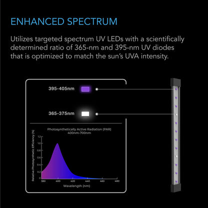 AC Infinity IONBEAM U2, Targeted Spectrum UV LED Grow Light Bars 11?, 2-Bar Lighting Kit with 365nm and 395nm Diodes, Digital Dimming Schedule