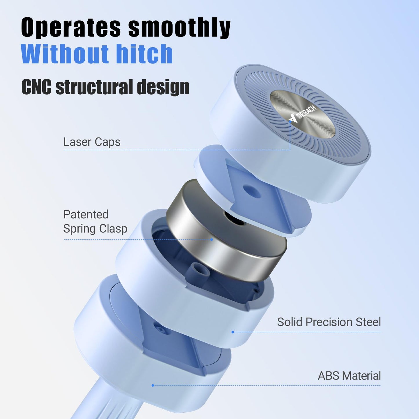 MERACH Adjustable Dumbbell Set of 2, 4 in 1 Hand Weights for Men/Women at Home, Free Weights 1-4 kg Adjustable Gym Dumbbells, Weight Set for Strength