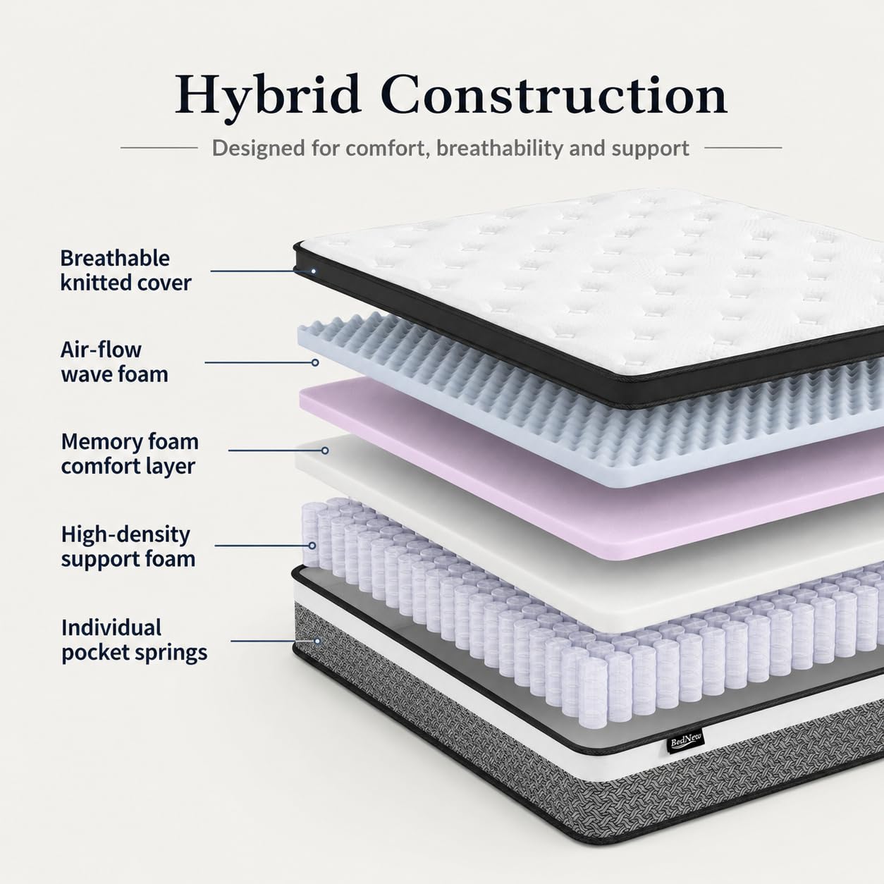 Bednew Double Mattress, 32cm Hybrid Mattresses Double Size 4FT6, Memory Foam & Individually Pocket Spring for Pain Relief, Medium Firm Mattresses