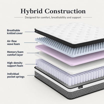 Bednew Double Mattress, 32cm Hybrid Mattresses Double Size 4FT6, Memory Foam & Individually Pocket Spring for Pain Relief, Medium Firm Mattresses