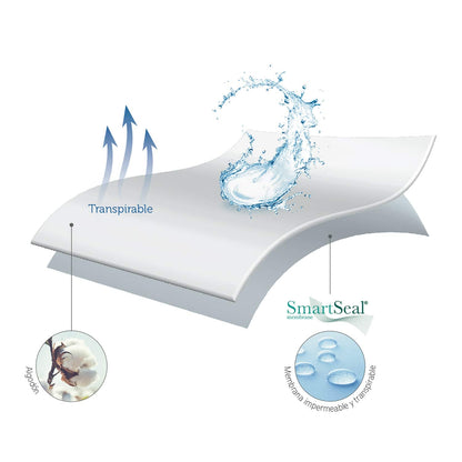 Pikolin Home PP05 Waterproof and Breathable Terry Mattress Protector 100% Cotton, white, 135 x 190/200 cm