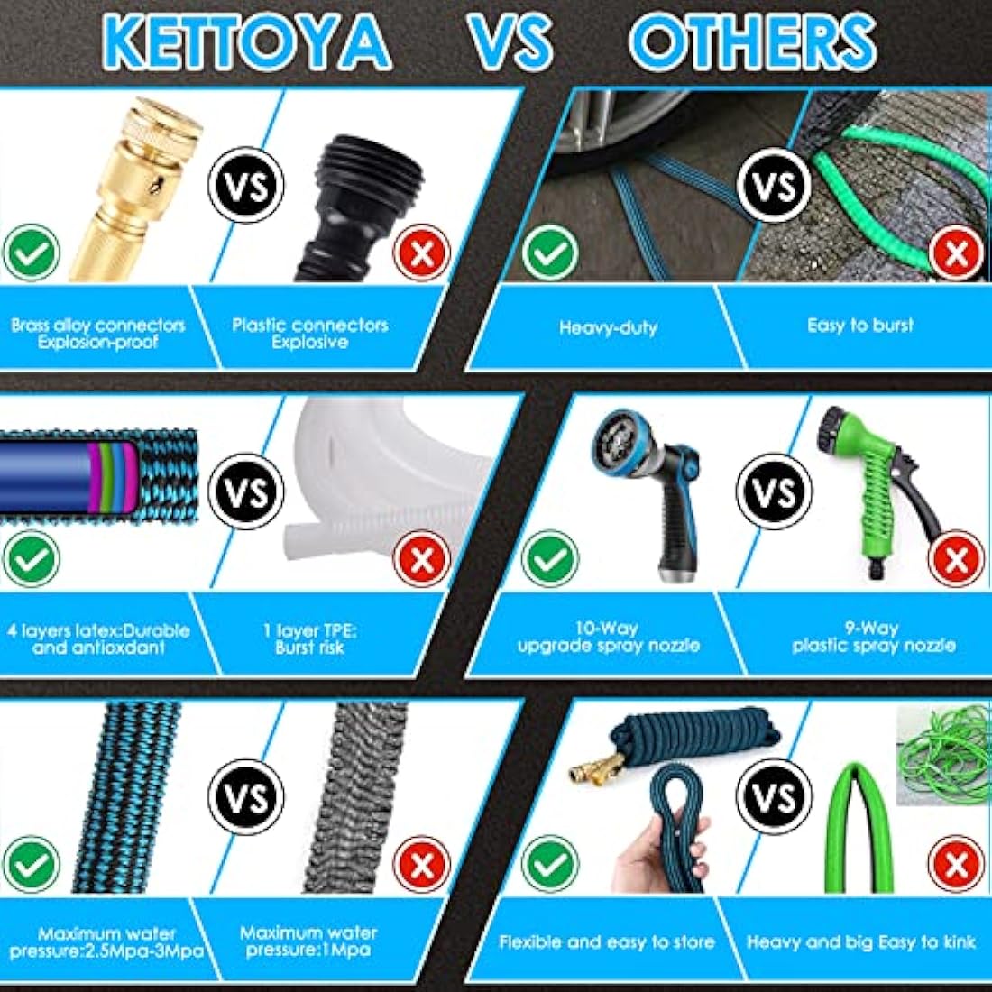 KETTOYA 75FT Expandable Garden Hose, Flexible Water Hose with 10-Pattern Spray Nozzle, Leak-Proof Retractable Heavy Duty Hose Pipe, 4-Layer Latex Core, Durable 3750D, Brass Alloy Connector, Kink-Free