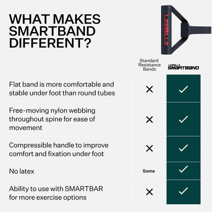 Les Mills? SMARTBAND Extreme? Workouts Bands for Women and Men, Resistance Bands for Working Out, Stretch Bands for Exercise at Home Workout Equipment