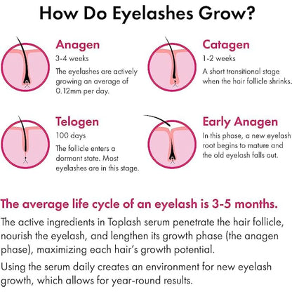 TOPLASH Eyelash Growth Serum - Innovative Eyelash and Eyebrow Growth Serum for Longer, Thicker, Fuller Brows & Lash Boost - Natural, Cruelty-Free & Hypoallergenic - 0.10 fl.oz.