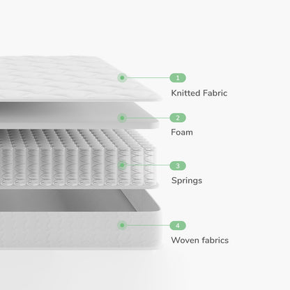 Novilla Small Double Mattress, 8 Inch Pocket Sprung Mattresses with Breathable CertiPUR-US Foam and Skin-friendly OEKO-TEX Fabric