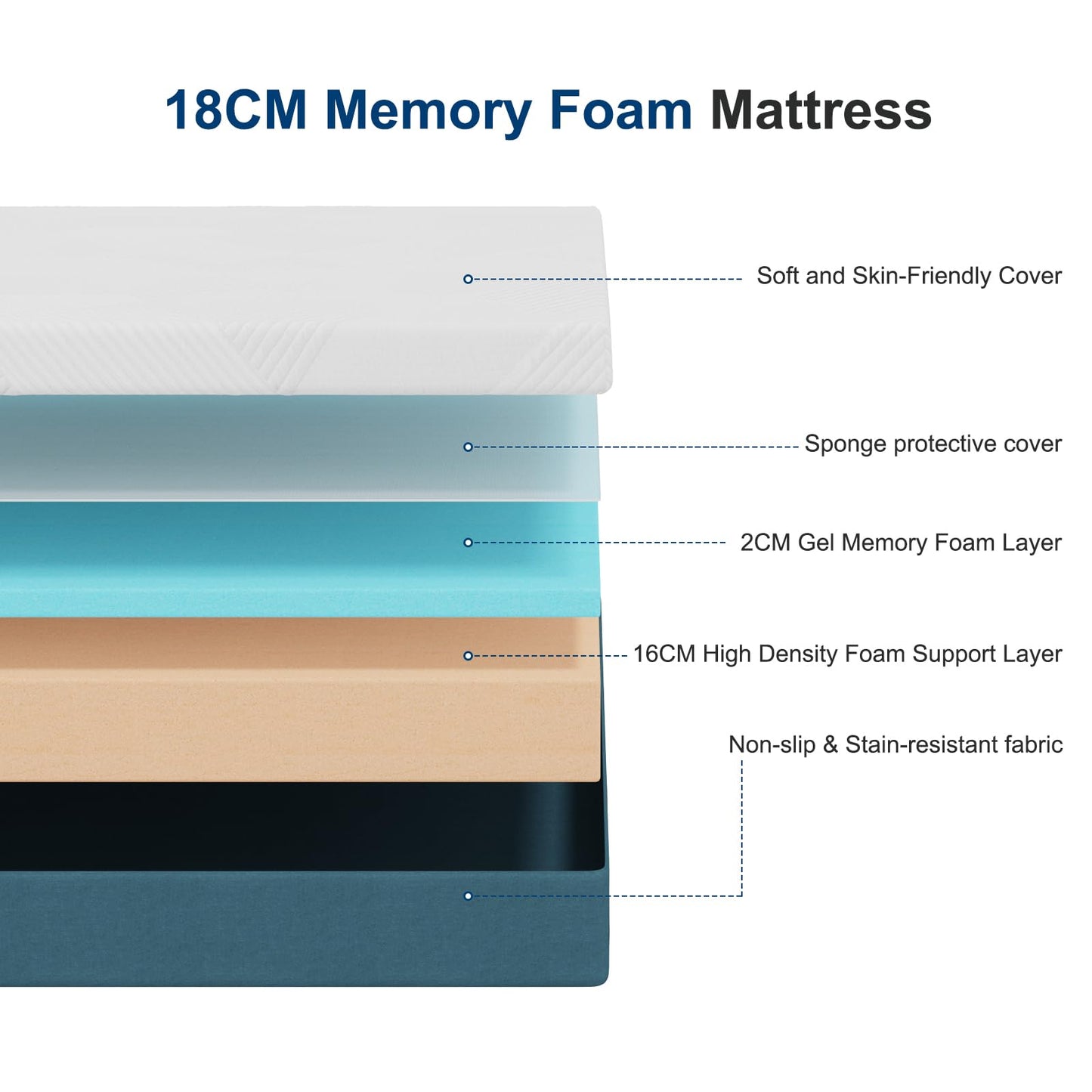 Hiimgo Single Memory Foam Mattress 90x190x18cm,Medium Firm