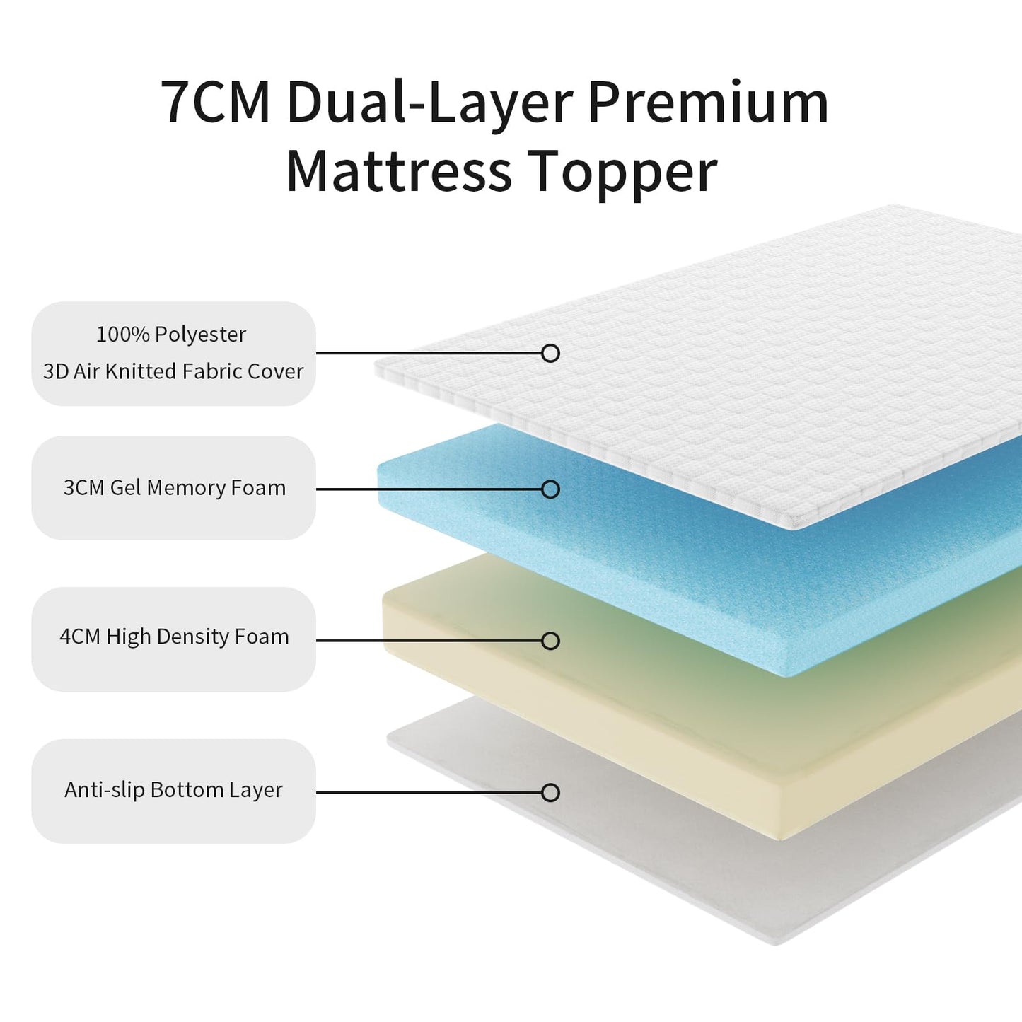 WOWTTRELAX Memory Foam Mattress Topper Single Bed, 3 IN Dual-Layer Extra Thick, Flexible Ventilated Design With Washable & Removable Knitting Cover,
