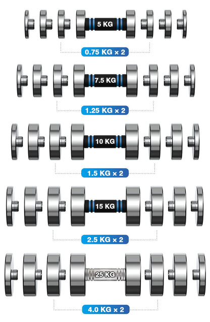 4 Pieces 1.5kg Weight Plates for 10kg Steel Dumbbells (4?1.5kg)