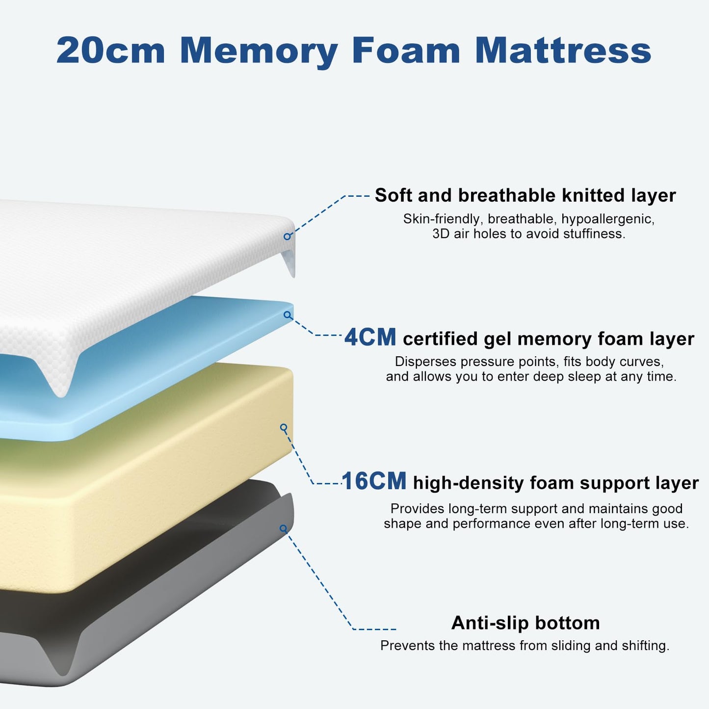 Doubleslee Single Memory Foam Mattress, Medium Firm Feel, 90x190x20cm