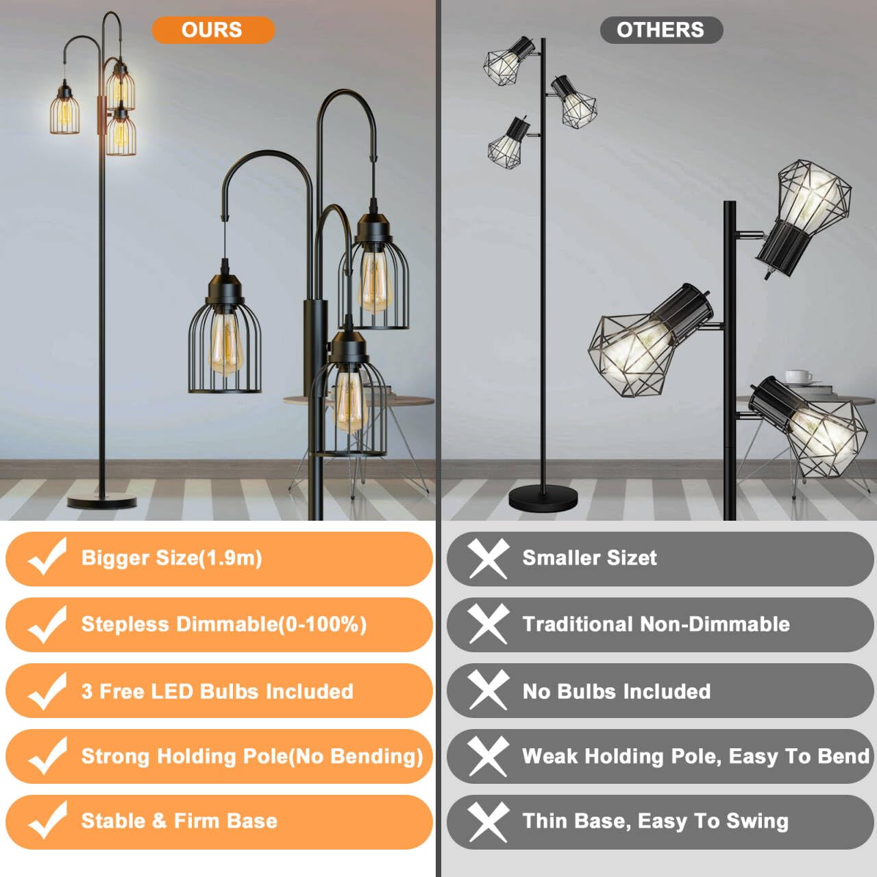 Industrial Floor Lamp for Living Room, 190cm Dimmable Standing Lamp, 3 LED Bulbs Included, E27 Sockets Standing Tree Lamp with Wire Cage Lampshade for