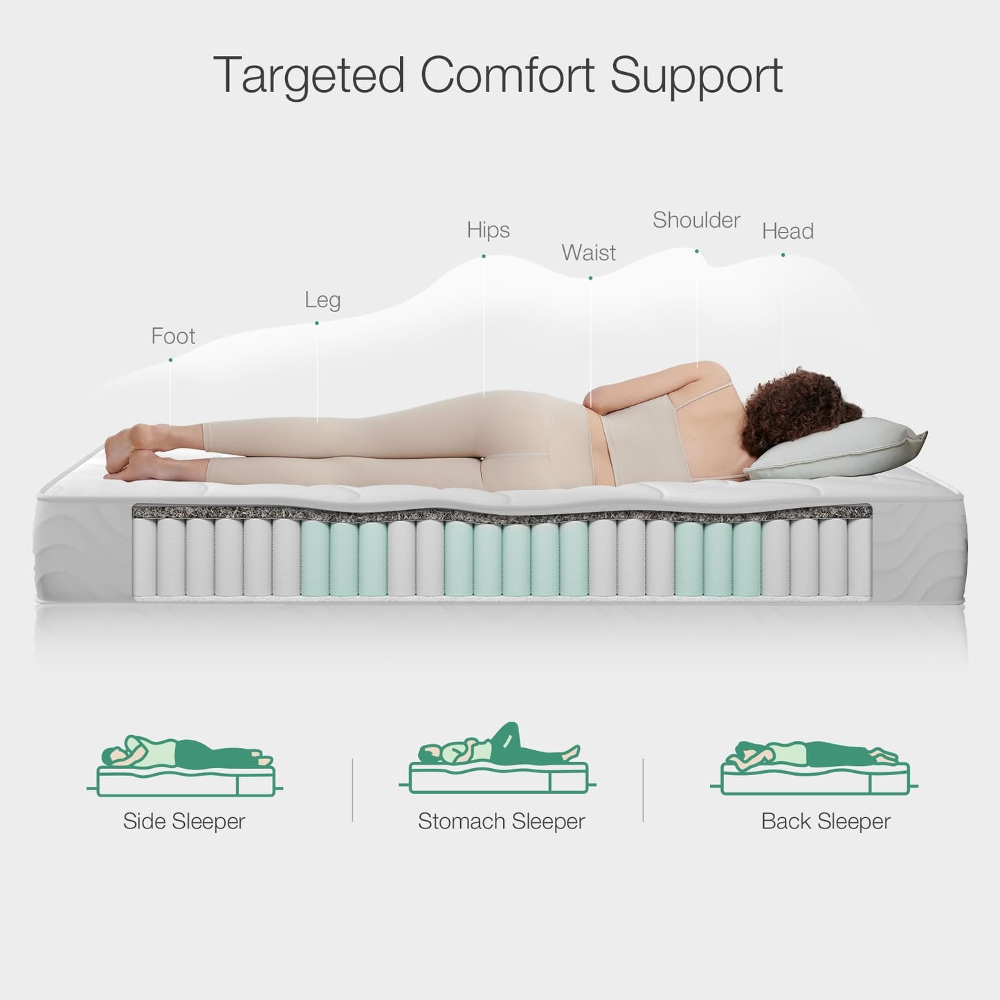 Novilla 4FT Small Double Pocket Sprung Mattress 20cm Medium Soft Spring Mattress with Breathable Sprung System, Cool Touch Oeko Fabric 120x190x20cm
