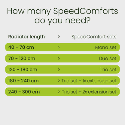 SPEEDCOMFORT TRIOSET