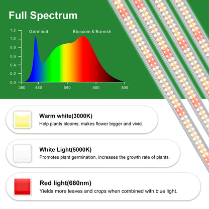 wolezek 2FT T8 Grow Light, 384 LEDs Grow Lights for Indoor Plants, with Dasiy Chain Function, Full Spectrum Led Plant Grow Lights for Greenhouse/Grow