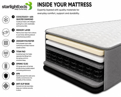Starlight Beds Grey Chevron King Size Hybrid Mattress