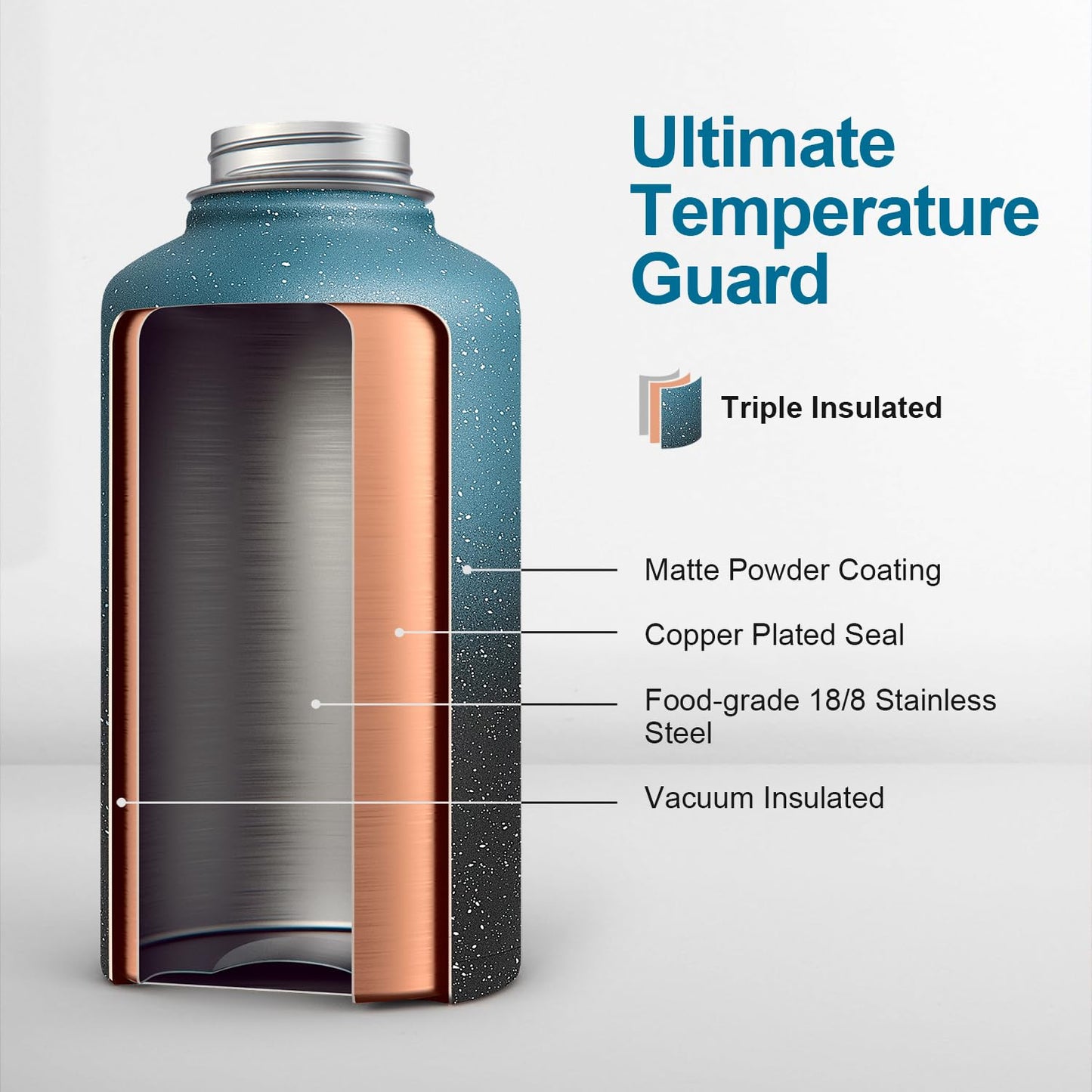 Coolflask Insulated Water Bottle 2L, Half Gallon Water Jug with Straw & 3 Lids, Large Insulated Water Bottle, Stainless Steel Vacuum Water Bottle for