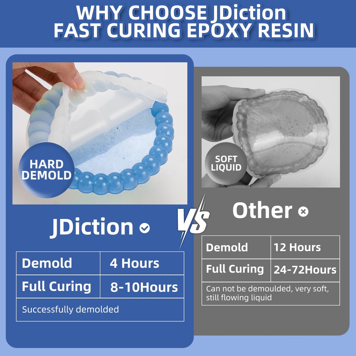 JDiction Fast Curing Epoxy Resin, 4 Hours Demold Upgrade Formula, 1gallon / 3.8L Fast Curing and Bubble Free Epoxy Resin, Crystal Clear Epoxy Resin