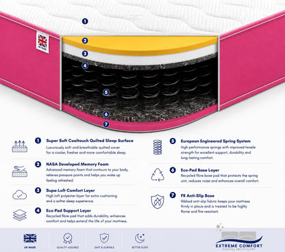 eXtreme comfort ltd Cooltouch Colours Pink Small Single Mattress