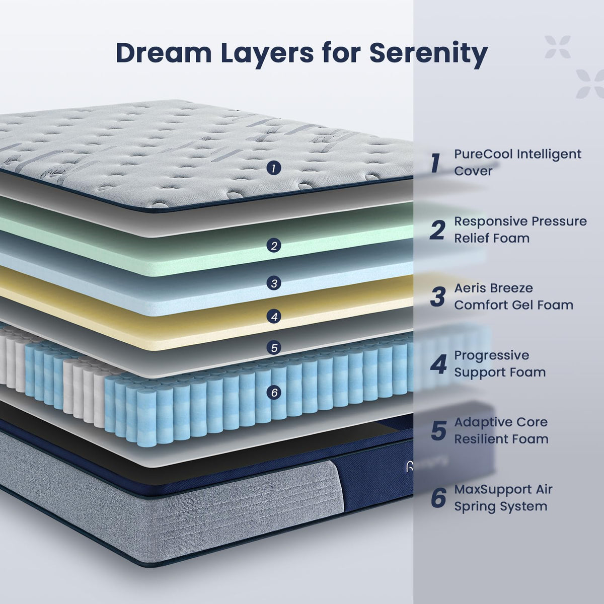 Resspry Small Double Size Mattress,12 Inch Memory Foam Sprung Mattress 4FT for Pressure Relief and Cool Sleep