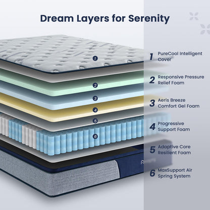 Resspry Small Double Size Mattress,12 Inch Memory Foam Sprung Mattress 4FT for Pressure Relief and Cool Sleep