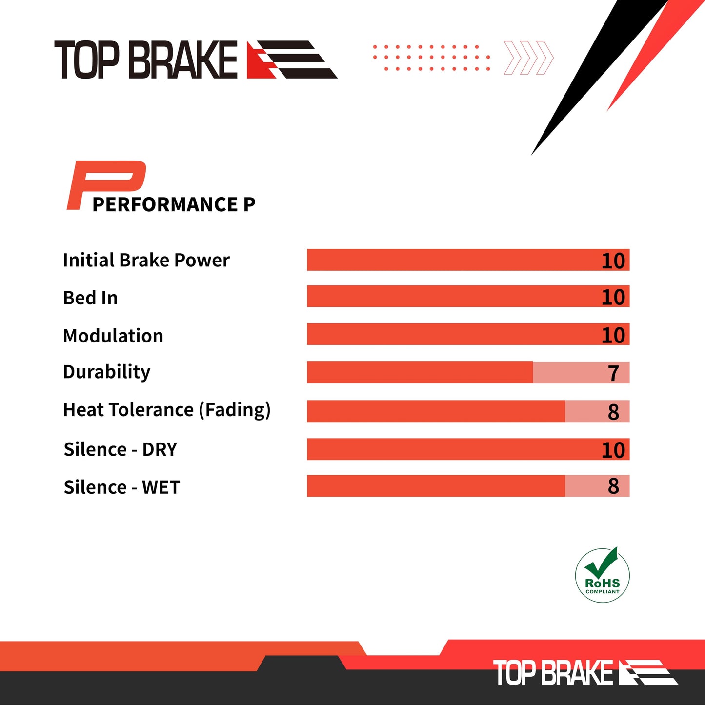 TOP BRAKE 2 Pairs Disc Bike Brake Pads for SRAM Level Ultimate/Red/AXS Force Road and XC MTB Brake Set
