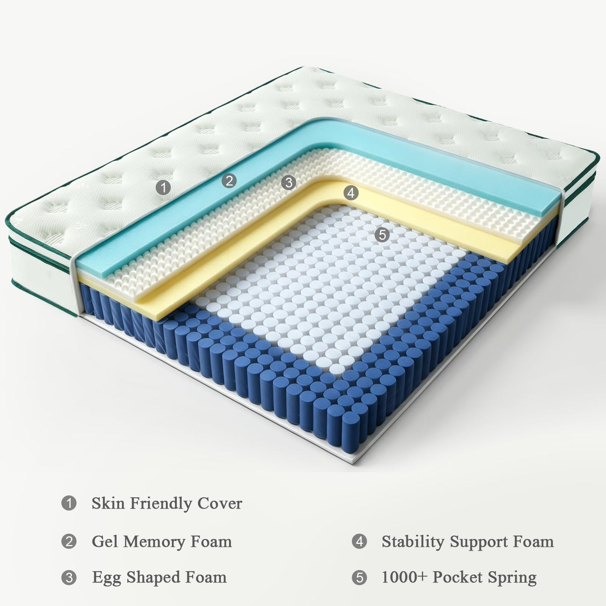 NOFFA Single Mattress 3FT | 12" Single-Size Hybrid Mattresses | 7 Zone Orthopedic Mattresses Include Memory Foam & Pocket Springs - Soft - 90x190x30cm