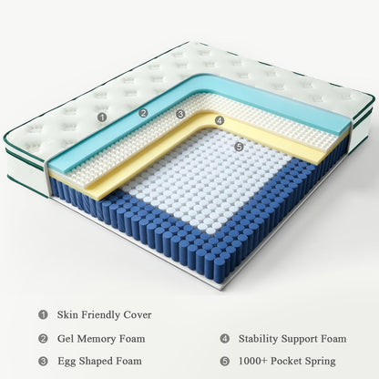 NOFFA Single Mattress 3FT | 12" Single-Size Hybrid Mattresses | 7 Zone Orthopedic Mattresses Include Memory Foam & Pocket Springs - Soft - 90x190x30cm