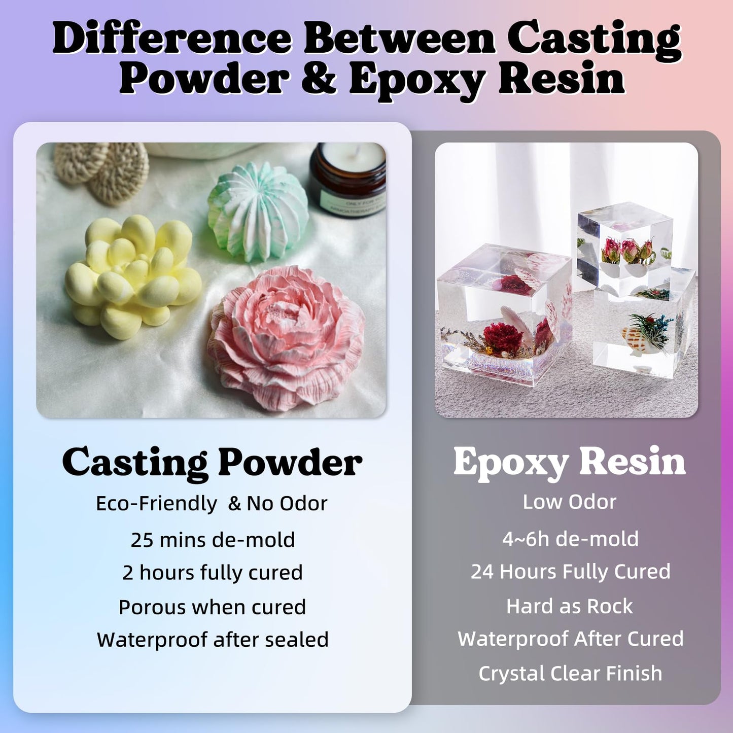 LET'S RESIN Resin Casting Powders 3000g, Fast Cured Casting Resin Kit for Beginners, 20~30 Minutes De-Mold, Water Activated Plaster Powder Kit for