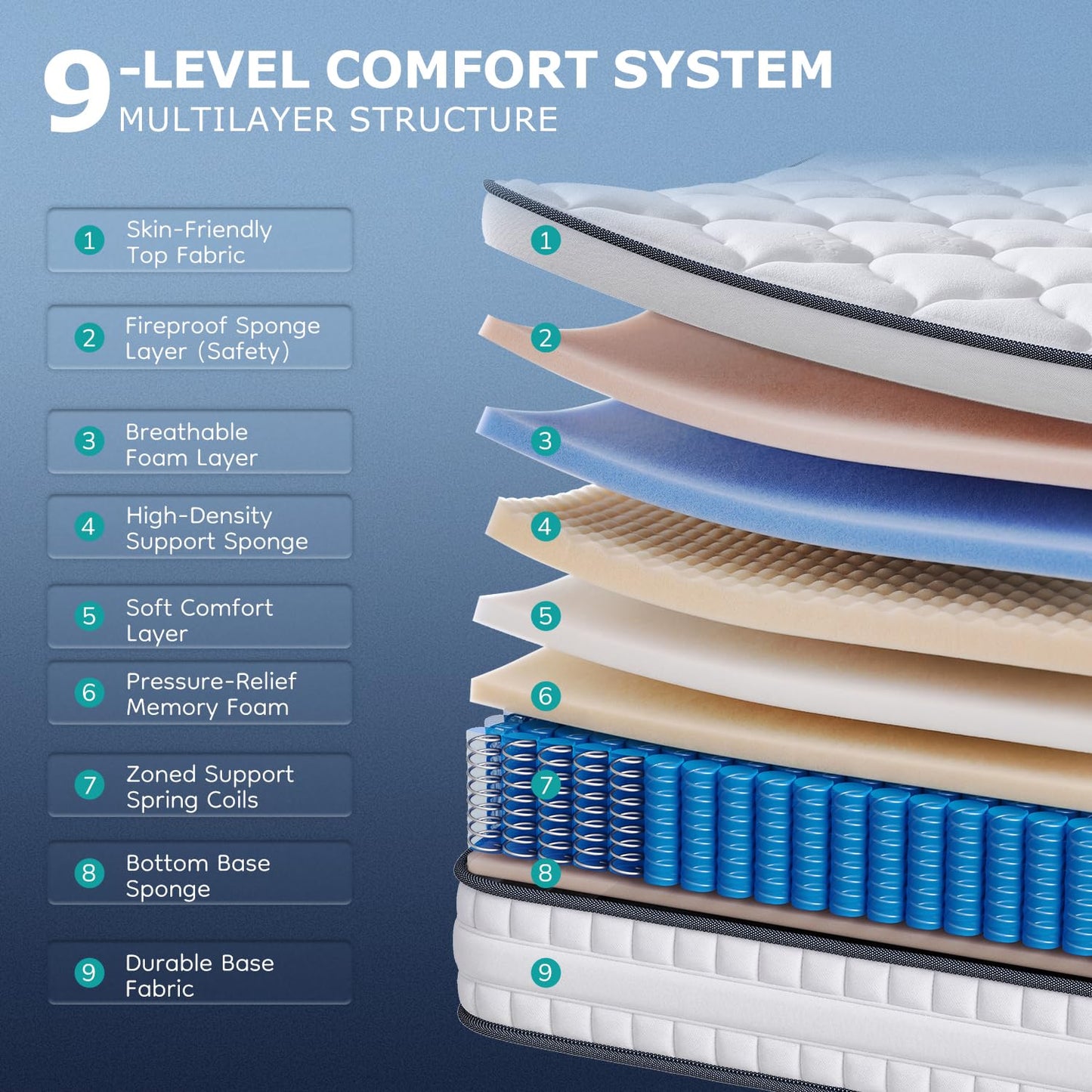 5FT King Size Mattress, Hybrid Orthopedic Matresses with Memory Foam & 1000 Individual Pocket Springs, Motion Isolation