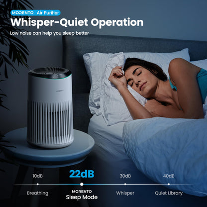 MORENTO Air Purifiers for Home, Air Purifier for Smoke Pet Dander Odors with Fragrance Sponge, Small Air Purifier with Sleep Mode for Bedroom Office,