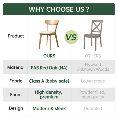 2PCS Modern Solid Dining Chairs Set, Upholstered Fabric Dining Room Chairs
