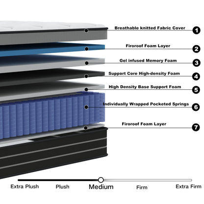 CBAEC-RSN Double Mattress 4FT6,Memory Foam Hybrid Mattress (135*190*25cm)