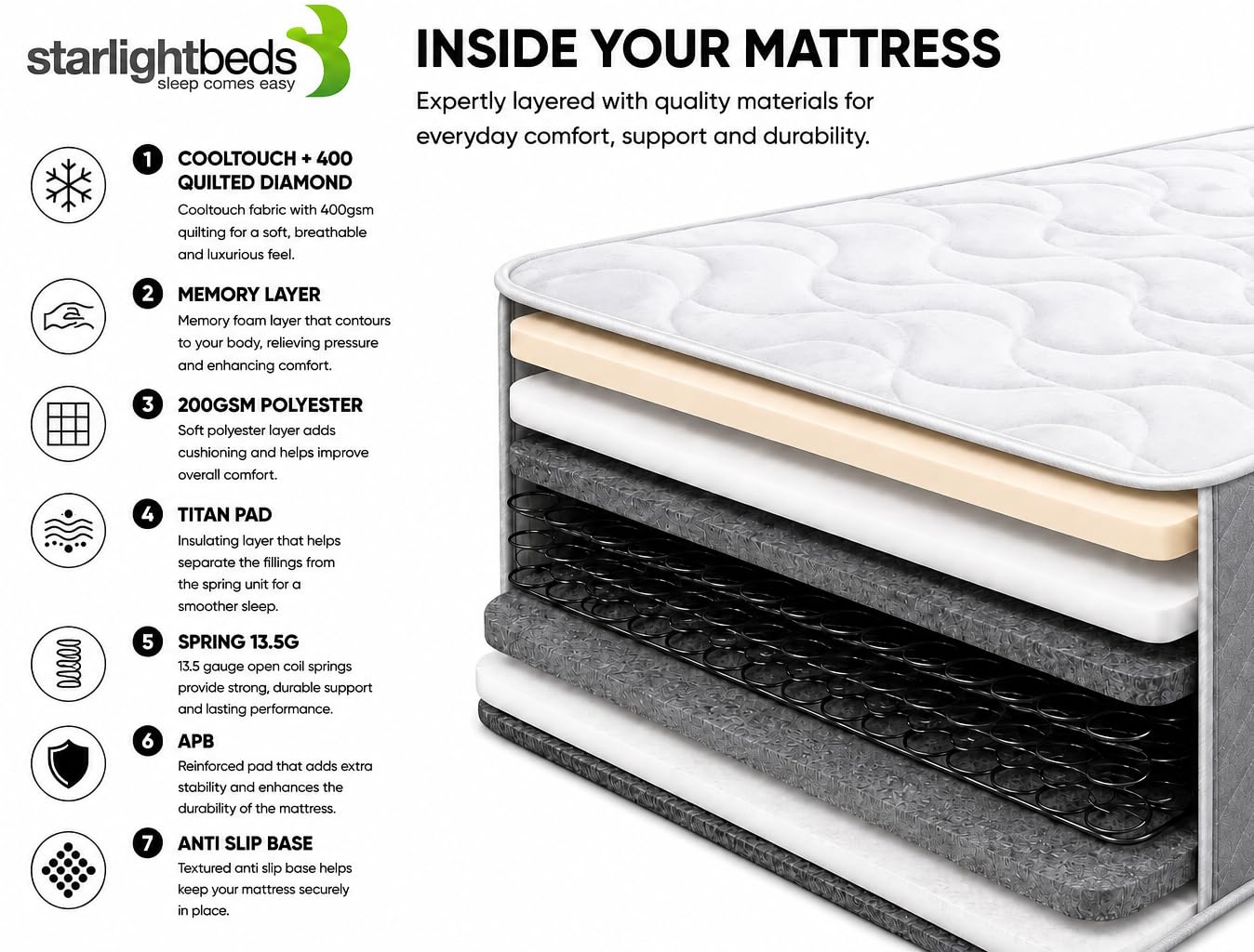 Starlight Beds Twilight Grey Double Mattress - 4ft6 x 6ft3