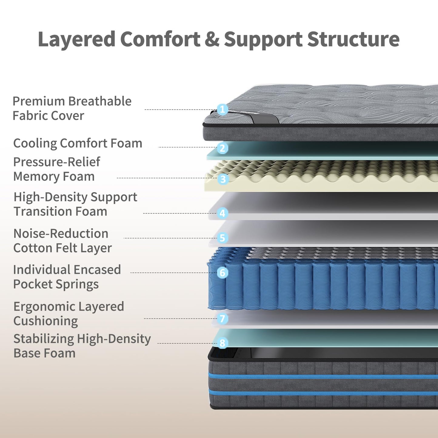 SleepTheme 3FT, Single Mattress,90x190x28cm Hybrid Pocket Sprung, Med Firm