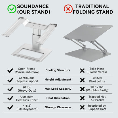 SOUNDANCE Adjustable Laptop Stand for Desk, Computer Stand, Ergonomic Laptop Riser Holder Compatible with 10 to 17.3 Inches Notebook PC Computer