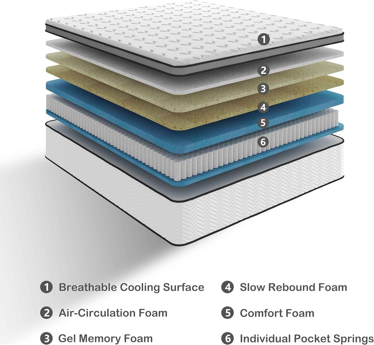 Deegari 10 Inch Small Double Size Mattress in a Box, Hybrid Cooling Gel Memory Foam & Pocketed Coils, Medium Firm, Pressure Relief, Motion Isolation