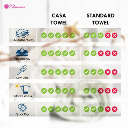 CASA COPENHAGEN Popcorn Textured 6-Piece Small Bath Towel Set - White, 550 g/m², 6-piece small bath towels, cotton towels for rough and tough use