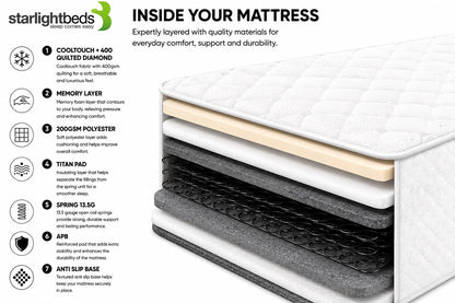 Starlight Beds CoolTouch Sprung European Single Mattress