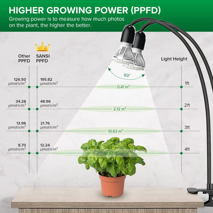 SANSI 300W LED Grow Lights for Indoor Plants with Lifetime Free E27 Grow Bulb Replacement, Full Spectrum Doule Gooseneck Clip Plant Grow Lamp with