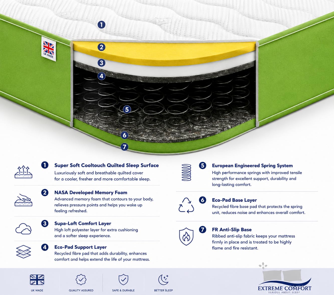eXtreme comfort ltd Cooltouch Colours Green Small Single Mattress