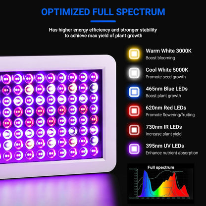 2024 Newest BW2000 LED Grow Lights Double Chips Full Spectrum with 3-Metre Cable for Greenhouse and Indoor Plant Veg and Flower Growing[White]