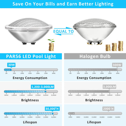 LyLmLe Swimming Pool Lights PAR56 30W Stainless Steel Underwater Lights RGB Color Change, IP68 Waterproof, 12V AC (Control Units not Included)