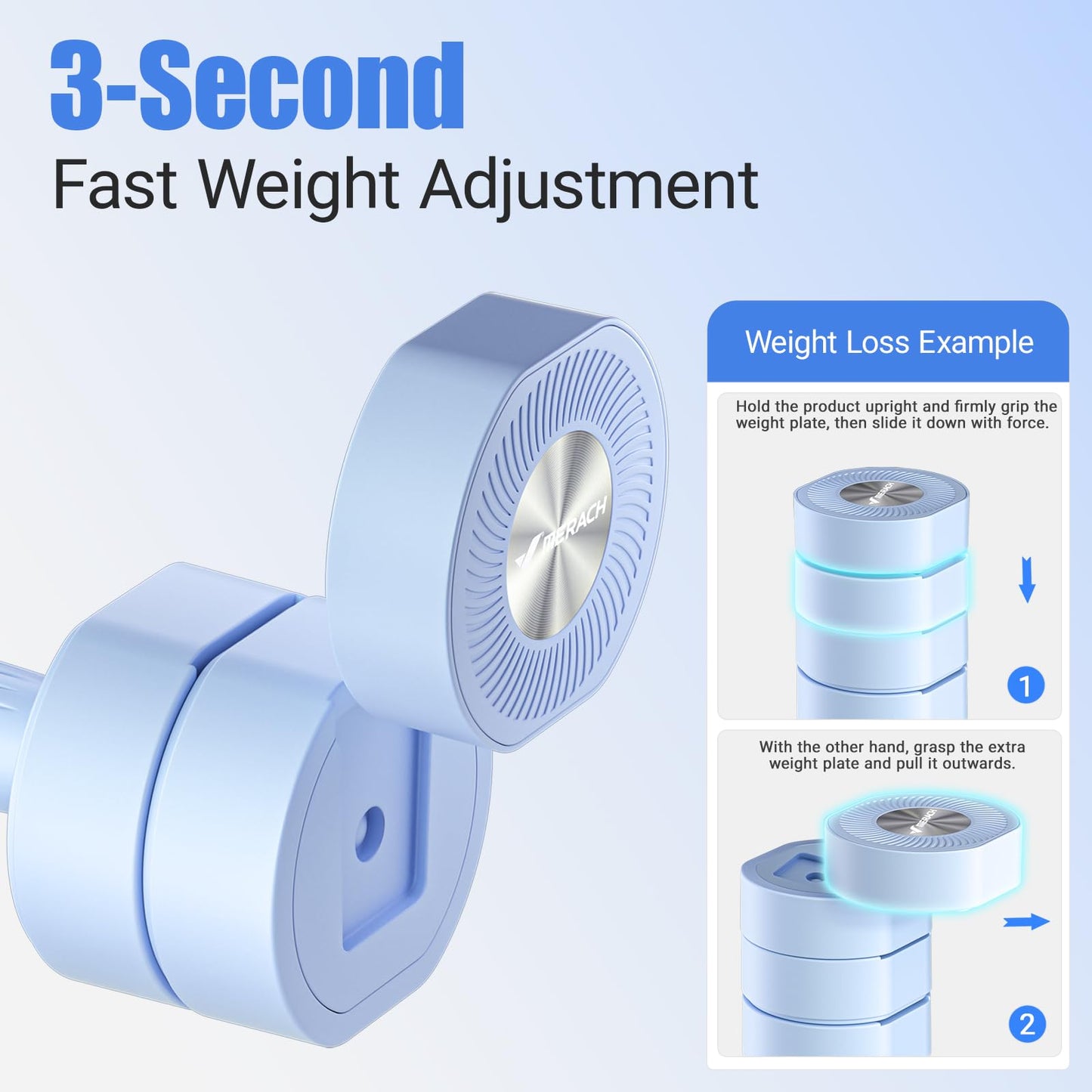 MERACH Adjustable Dumbbell Set of 2, 4 in 1 Hand Weights for Men/Women at Home, Free Weights 1-4 kg Adjustable Gym Dumbbells, Weight Set for Strength