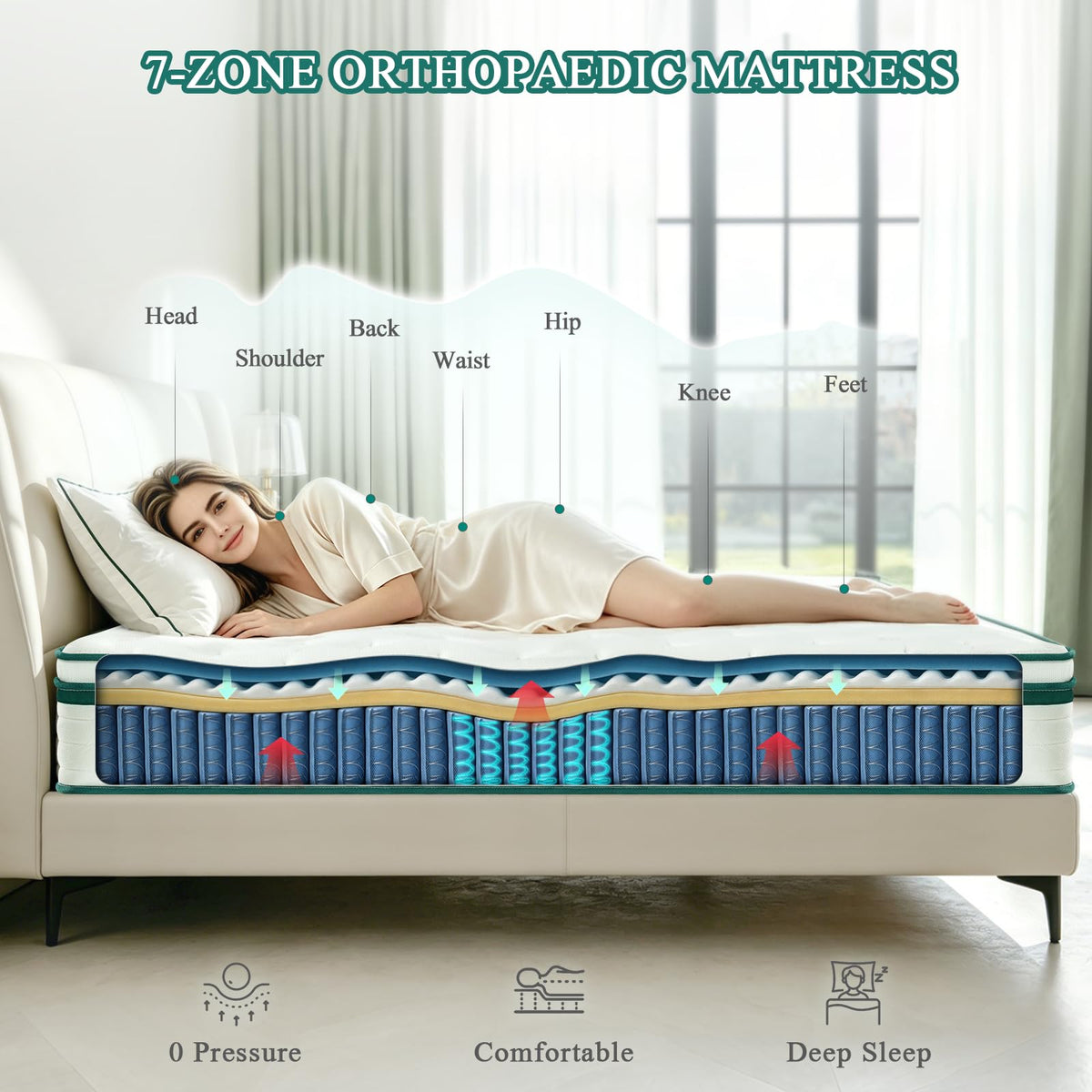 NOFFA Single Mattress 3FT | 12" Single-Size Hybrid Mattresses | 7 Zone Orthopedic Mattresses Include Memory Foam & Pocket Springs - Soft - 90x190x30cm
