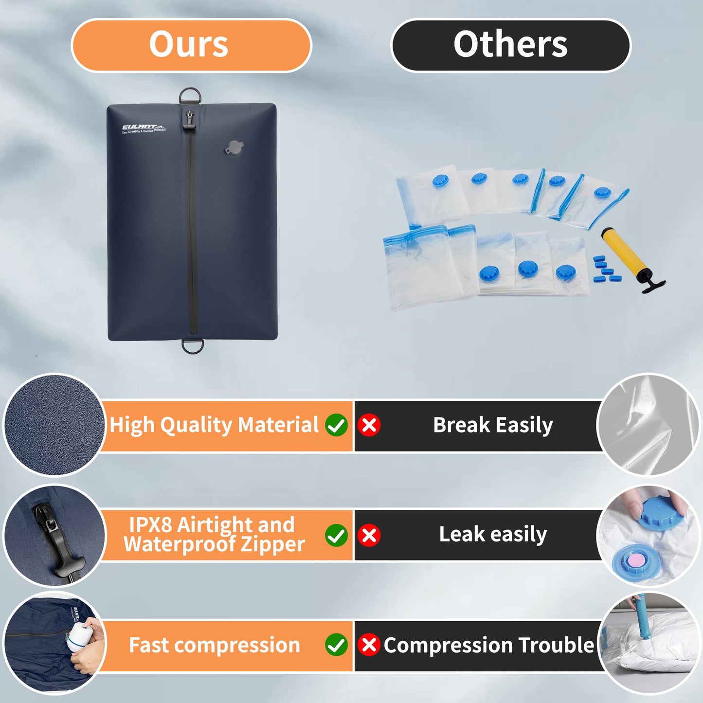 EULANT Vacuum Storage Bags for Travel, Reusable Vacuum Zipper Sealer Bag for Clothes, Compression Packing Cubes for Suitcases/Luggage/Backpack