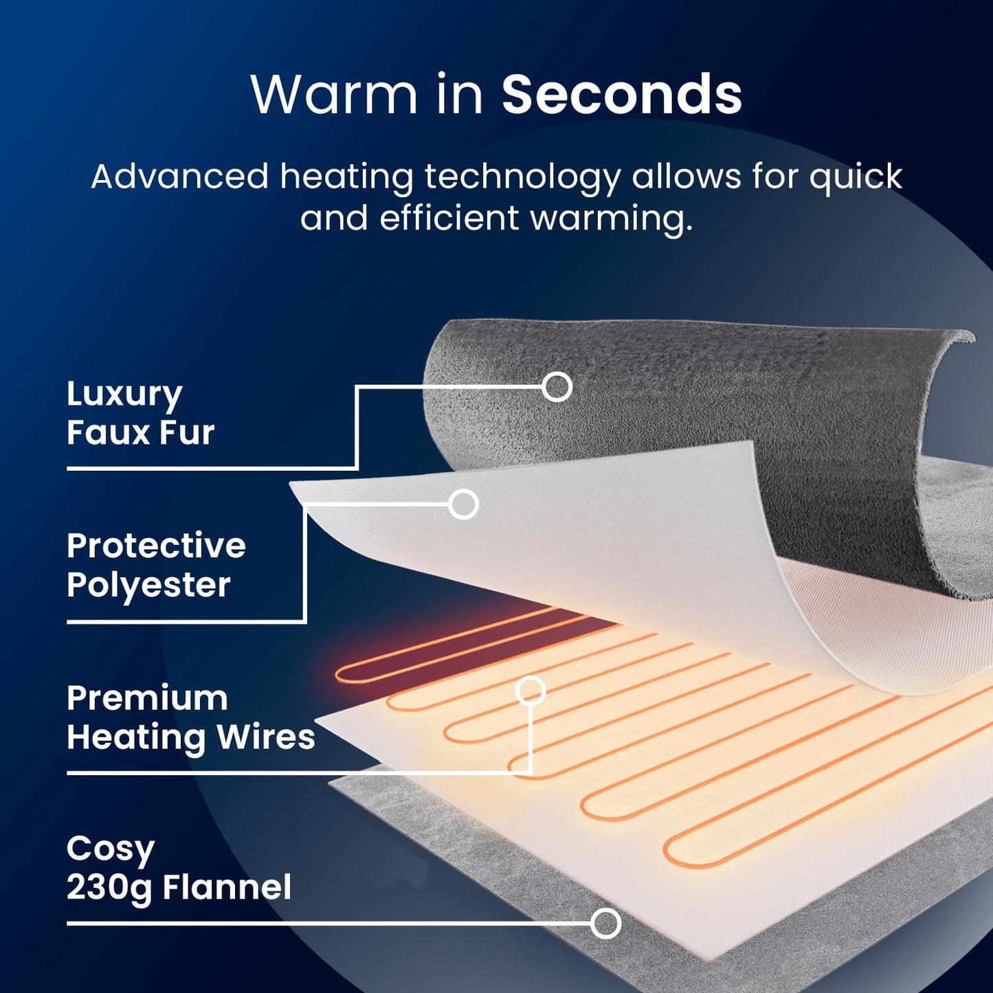 Cosi Home Luxury Faux Fur Heated Throw - Electric Heated Blanket with 9 Heat Settings, 9 Hour Timer and Overheat Protection - Machine Washable with