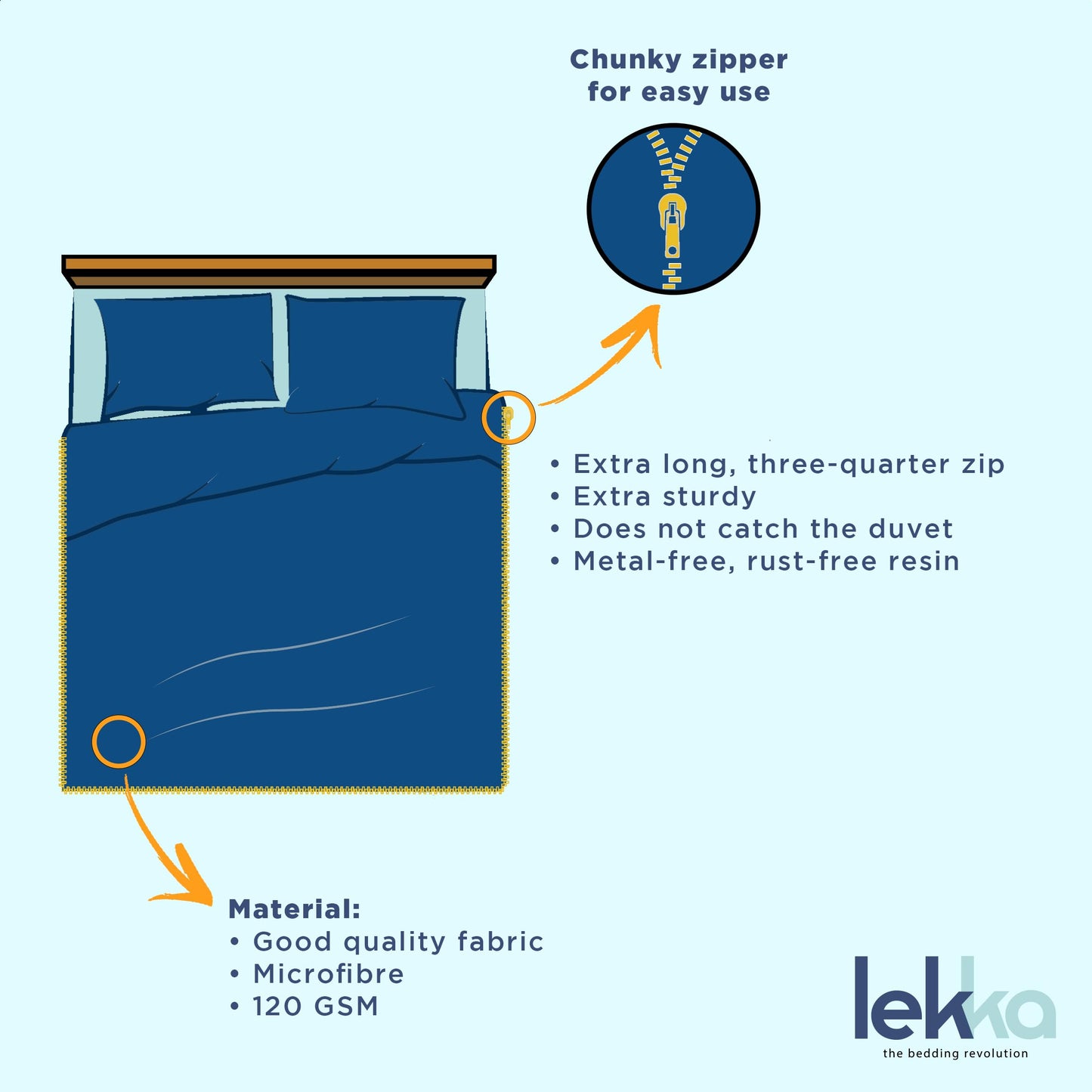 lekka EASY-CHANGE & EASY-IRON, ZIP-AROUND Duvet Cover Set for King Size Bed (Duck Egg) (Blue, Green, Teal, Aqua, Mint, Sage, Turquoise)